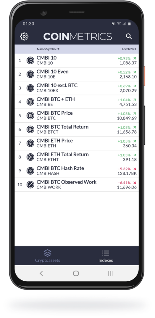 Coin Metrics Mobile App CMBI
