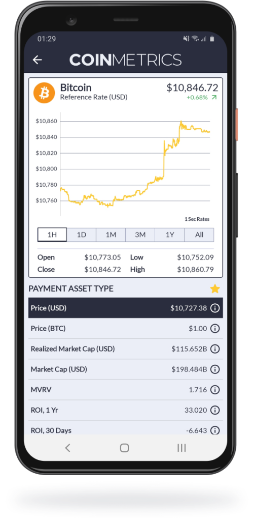 Coin Metrics Mobile App Explore