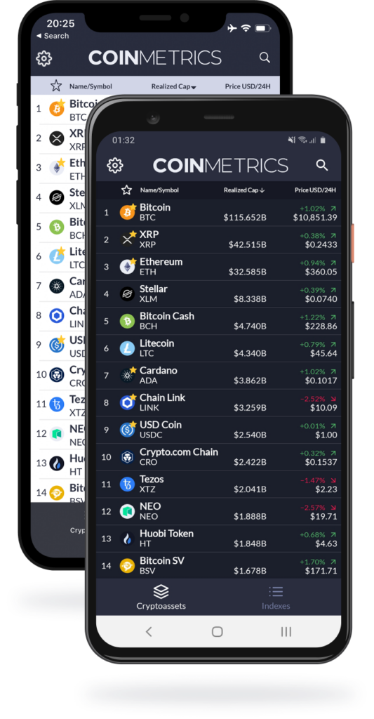Coin Metrics Mobile App Light and Dark Mode