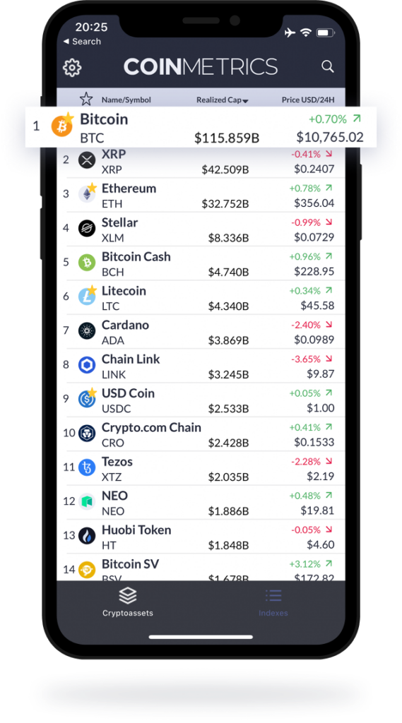 Coin Metrics Mobile App Browse the Market