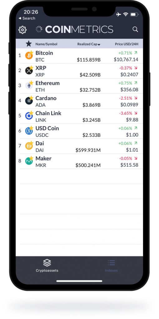 Coin Metrics Mobile App Favorites