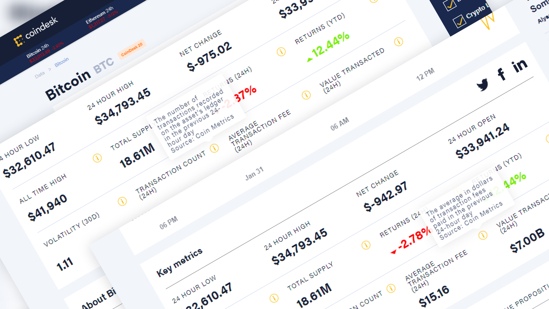 Coin Metrics Media - Coindesk